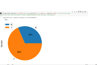 do analysis, data visualization, and dashboard using python, excel and power bi