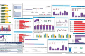 you will get result oriented data analysis graphs charts infographics tool excel