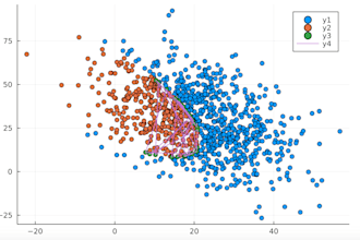 build data visualization with d3 js and svelte