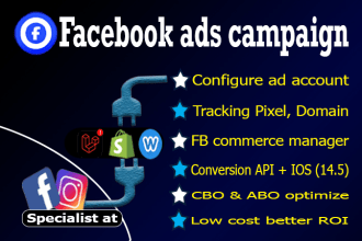 do facebook ads campaign