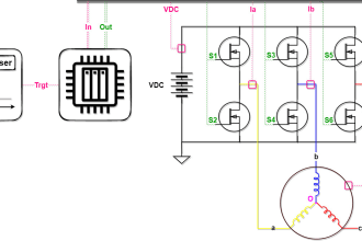 implement permanent magnet synchronous motor control and mil