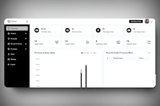 develop your custom CRM, hrm, erp and management software