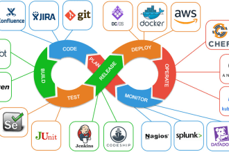 be your cloud devops engineer