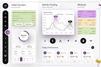 design saas, CRM and admin dashboard UI UX design in figma