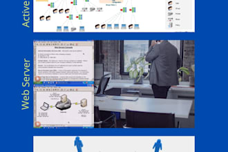 do support windows os, windows server
