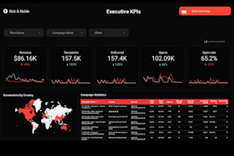 build an interactive looker studio, google data studio dashboard and report