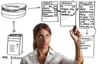 build sql, nosql and database queries for you