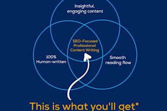 be your finance content writer