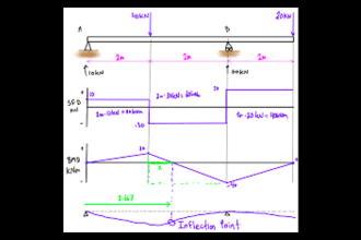 help in solid and structural mechanics