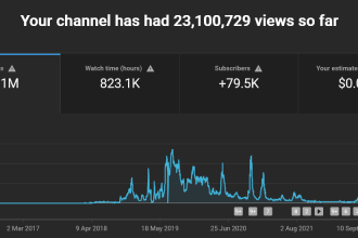 promote music to 80,000 people on my youtube channel