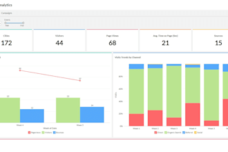build dashboards and reports in zoho analytics for your business