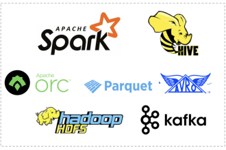 do apache spark, pyspark, hive, airflow, kafka, pandas, etl