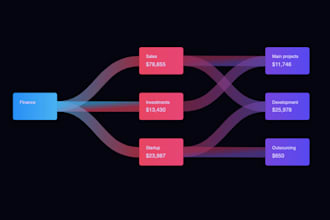 create sankey charts using d3 js