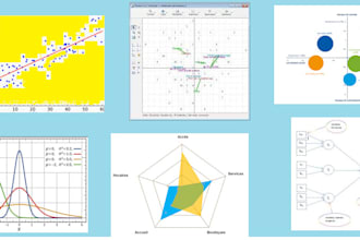 give a results and interpretation of your multivariates datas