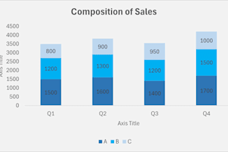create data visualizations graphs, charts