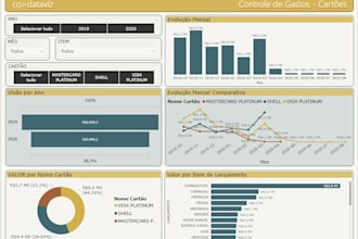 create your dashboard in power bi