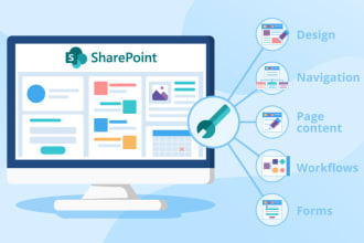 develop a custom sharepoint solution for any version