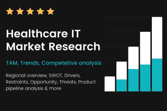 do medical devices, healthcare market research, marketing plan