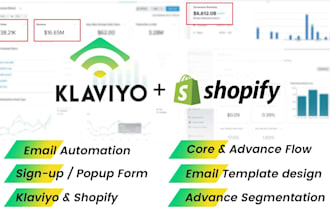 setup ecommerce email marketing automation flows in klaviyo with shopify