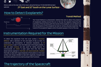 prepare aerospace research and business reports