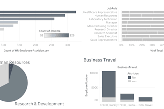 do data analysis for business financial and economic