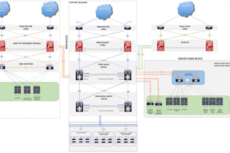 do cisco packet tracer, gns3 projects, and networking tasks