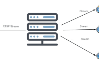 create an hls, rtmp, rtsp streaming server and web app