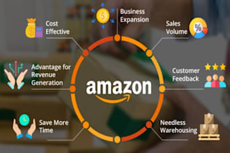 be your ebay amazon pro assistant