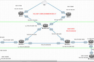 do manage, secure your mikrotik router