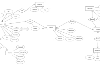 project, assignments of sql , oracle queries, erd, design, normalize