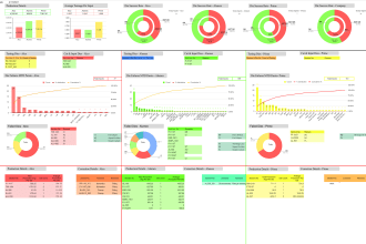 do data entry, excel formulas, pivot table, dashboard