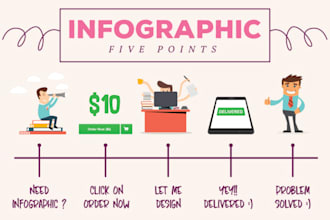 create an awesome infographic