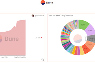 create dune analytic dashboard for you