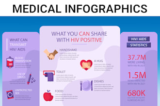 design medical infographics, diagrams and charts
