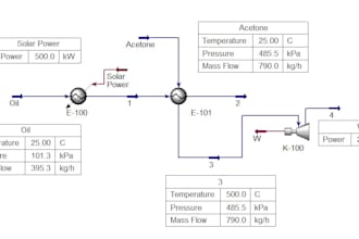 be your expert in chemical engineering tasks