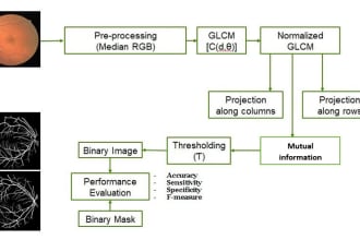 do arduino programming, python and control system projects