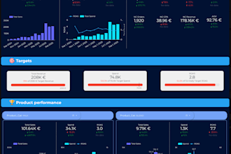 create a professional looker data studio dashboard