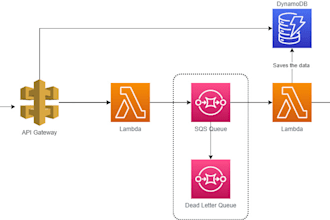 help you design and deploy scalable infrastructure on cloud