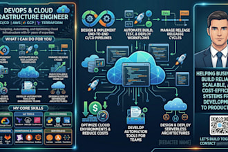 help you design end to end devops and cloud solutions