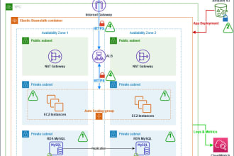create AWS pipelines with auto scale able infrastructure