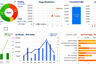 be a data analyst and excel expert for complex data
