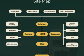 design visual sitemaps, user flows, information architecture and wireframe