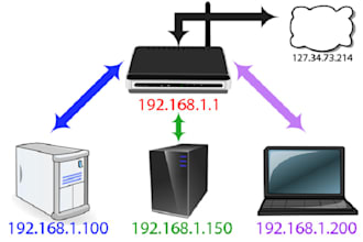 forward your Ports