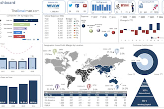 design high quailty excel and google sheet dashboard