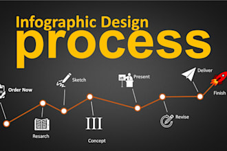 design flowcharts, piecharts, business infographic design