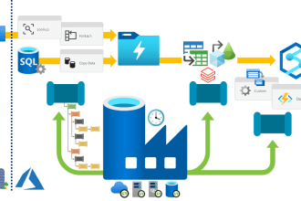 etl data pipeline using azure data factory from all data sources