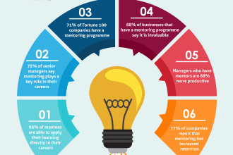 design modern infographics within 24 hours