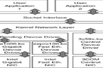 write linux and networking technical labs report