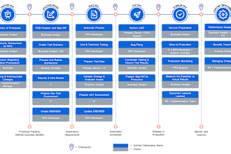automate manual business processes uipath rpa robots