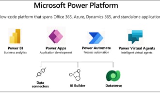 develop a power apps, power automate,  or power platform solution for you